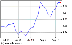 Click Here for more $ Corp Bd Gbp-h Charts.