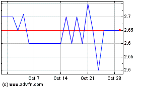 Click Here for more Light Science Technologies Charts.