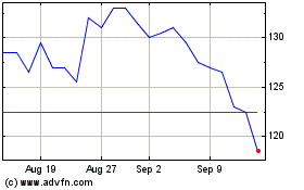 Click Here for more Mcbride Charts.