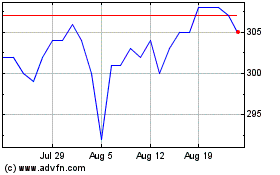 Click Here for more North American Income Charts.