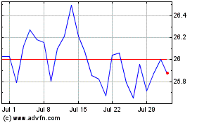 Click Here for more Am Sp Eurozone Charts.