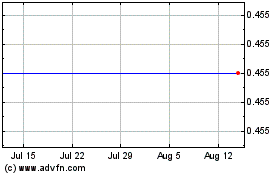 Click Here for more Prospect EP. Charts.