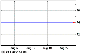 Click Here for more Proactis Charts.