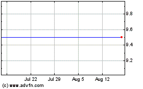 Click Here for more Prophotonix S Charts.