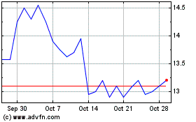 Click Here for more Rockhopper Exploration Charts.