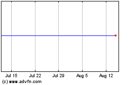 Click Here for more Robert Wiseman Dairies Charts.