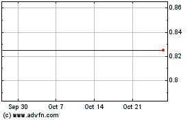 Click Here for more Sacoil Charts.