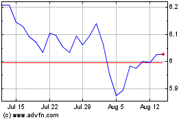 Click Here for more Ish Eu Esg G-d Charts.