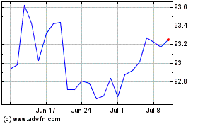 Click Here for more Pim Ushy Usd In Charts.