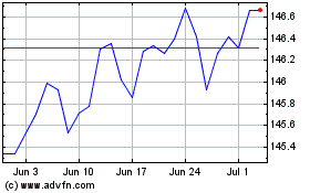 Click Here for more Pim Ushy Usd Ac Charts.
