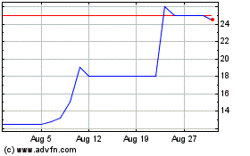 Click Here for more Tan Delta Systems Charts.