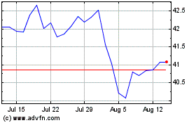 Click Here for more Vaneck High Div Charts.