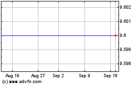 Click Here for more Mwtops Usd Charts.