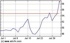 Click Here for more Vanquis Banking Charts.