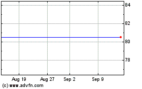 Click Here for more Ventus Vct Charts.