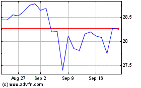 Click Here for more Vanguardftsejpn Charts.