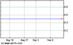 Click Here for more Westhouse Charts.