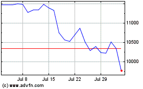 Click Here for more X Eu It Esg Charts.