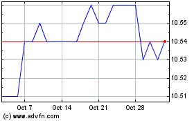 Click Here for more AI Transportation Acquis... Charts.