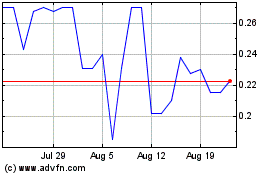 Click Here for more Arbe Robotics Charts.