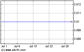 Click Here for more A SPAC I Acquisition Charts.