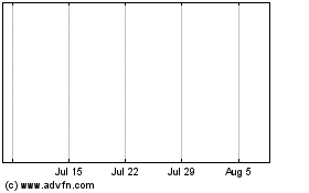 Click Here for more Biogen Charts.