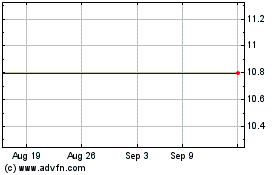 Click Here for more BioPlus Acquisition Charts.