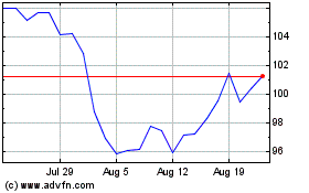 Click Here for more BOK Financial Charts.