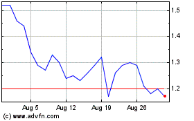 Click Here for more BTCS Charts.