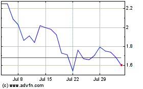 Click Here for more Bit Origin Charts.