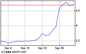 Click Here for more China Automotive Systems Charts.