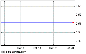 Click Here for more Catalyst Biosciences Charts.