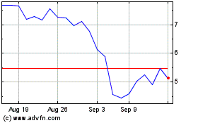 Click Here for more Cibus Charts.