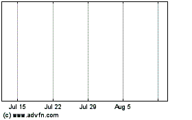 Click Here for more Cdw Charts.