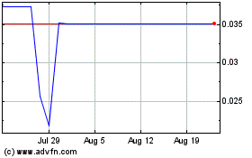 Click Here for more Cetus Capital Acquisition Charts.