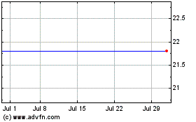 Click Here for more (MM) Charts.