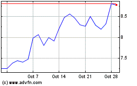 Click Here for more Coda Octopus Charts.