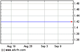 Click Here for more Platinum Eagle Acquisition Corp. Warrant (MM) Charts.