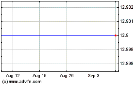 Click Here for more First Community Financial Charts.