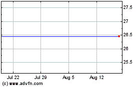 Click Here for more First Midwest Bancorp Charts.