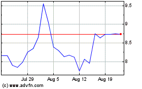 Click Here for more GEN Restaurant Charts.