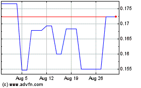 Click Here for more Globalink Investment Charts.