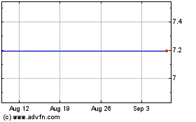 Click Here for more Genvec, Inc. Charts.