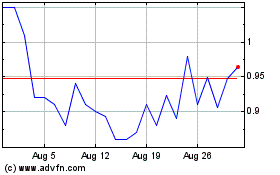 Click Here for more Greenpro Capital Charts.