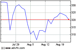 Click Here for more ICON Charts.