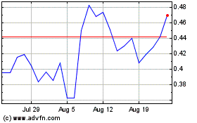 Click Here for more T Stamp Charts.