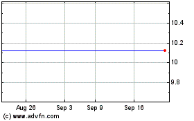 Click Here for more IG Acquisition Charts.