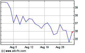 Click Here for more Immunocore Charts.