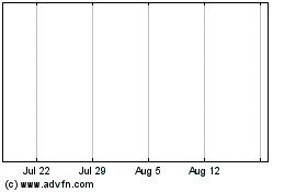 Click Here for more Impax labs Charts.