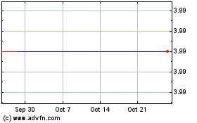 Click Here for more China Finance Online Charts.